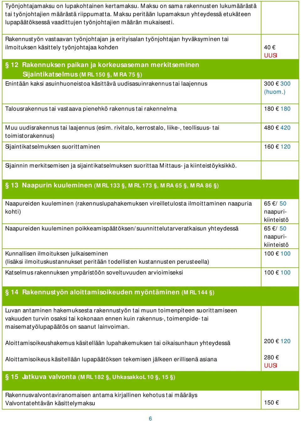 Rakennustyön vastaavan työnjohtajan ja erityisalan työnjohtajan hyväksyminen tai ilmoituksen käsittely työnjohtajaa kohden 40 12 Rakennuksen paikan ja korkeusaseman merkitseminen Sijaintikatselmus