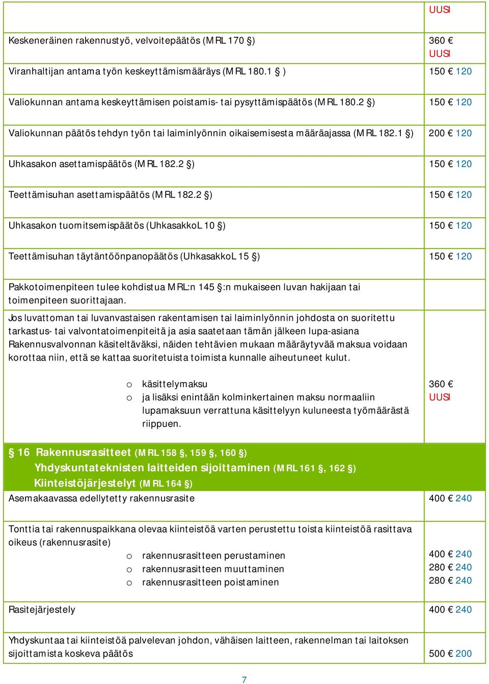 2 ) 150 120 Uhkasakon tuomitsemispäätös (UhkasakkoL 10 ) 150 120 Teettämisuhan täytäntöönpanopäätös (UhkasakkoL 15 ) 150 120 Pakkotoimenpiteen tulee kohdistua MRL:n 145 :n mukaiseen luvan hakijaan