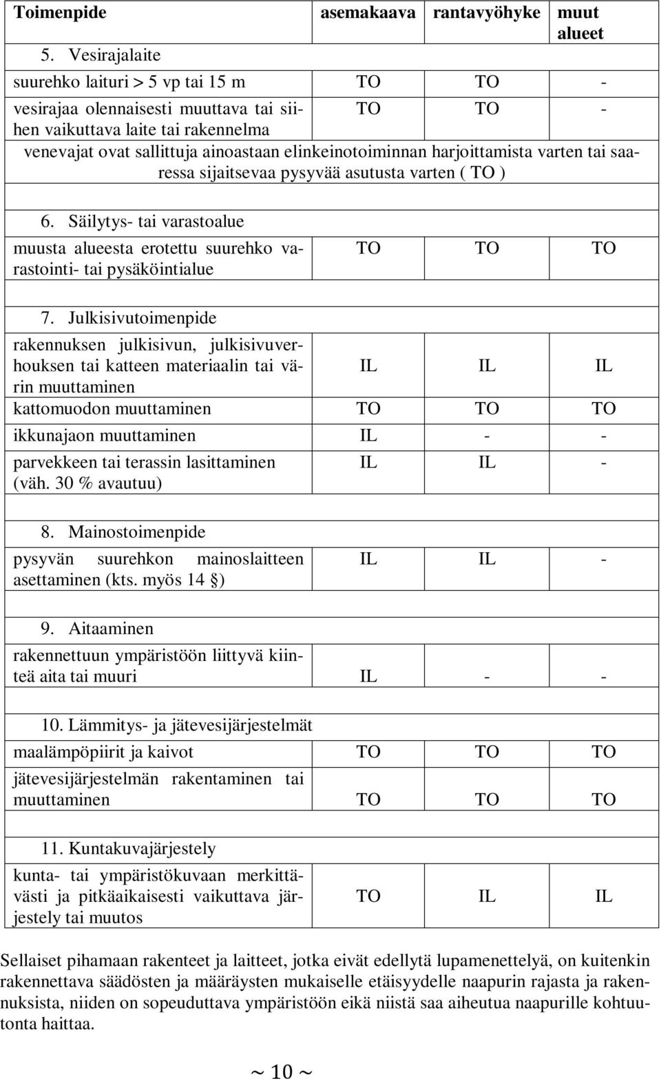 ainoastaan elinkeinotoiminnan harjoittamista varten tai saaressa sijaitsevaa pysyvää asutusta varten ( TO ) 6.