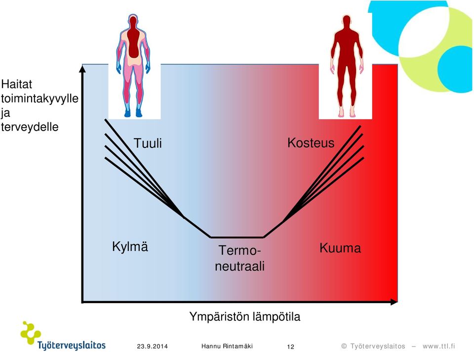 Termoneutraali Kuuma Ympäristön
