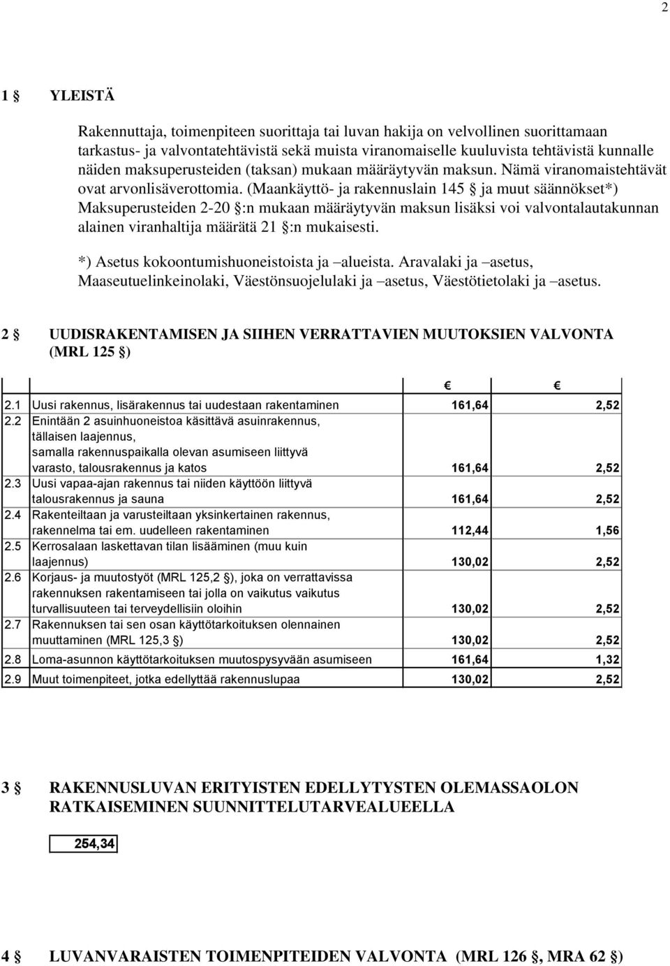 (Maankäyttö- ja rakennuslain 145 ja muut säännökset*) Maksuperusteiden 2-20 :n mukaan määräytyvän maksun lisäksi voi valvontalautakunnan alainen viranhaltija määrätä 21 :n mukaisesti.