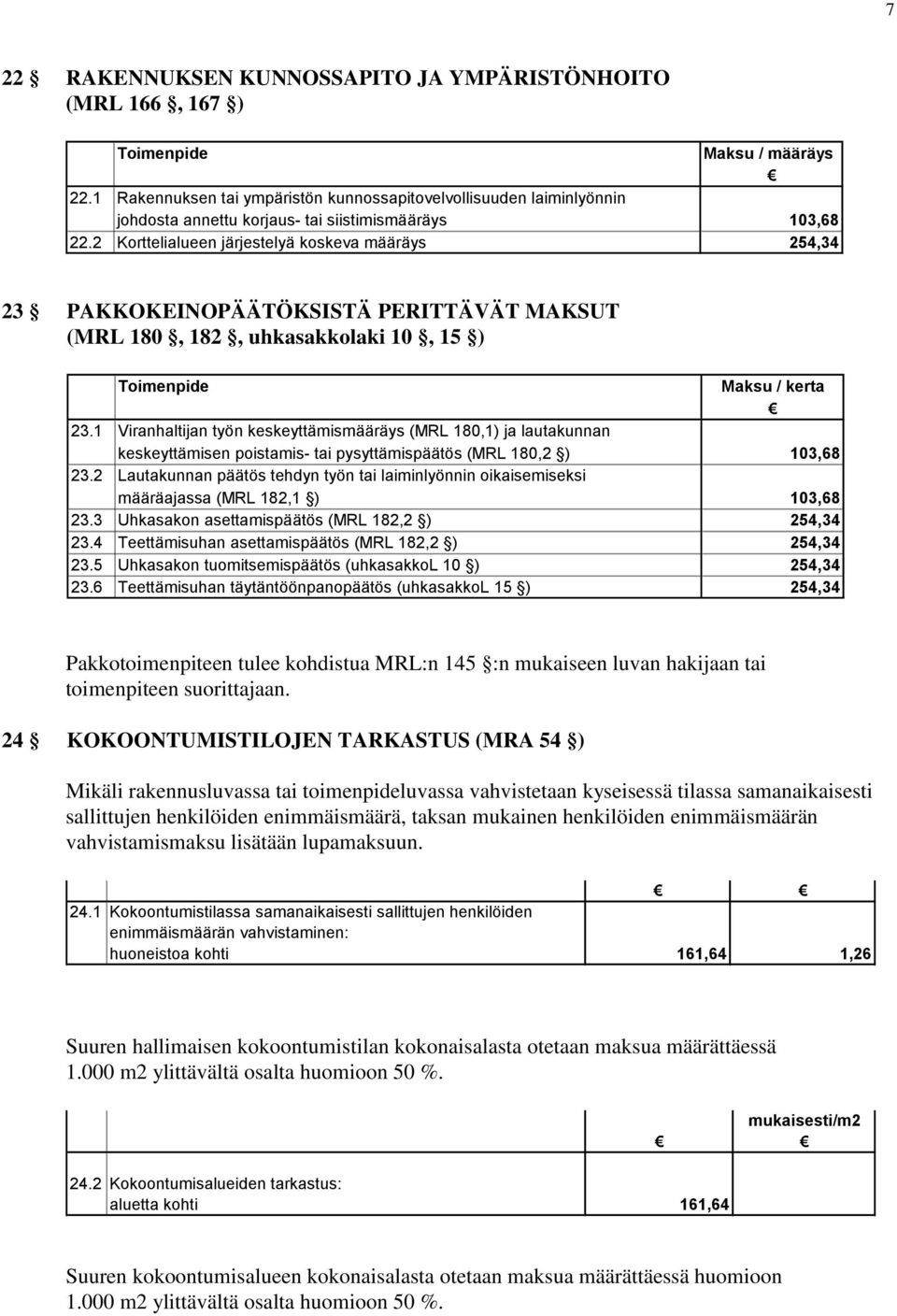 2 Korttelialueen järjestelyä koskeva määräys 254,34 23 PAKKOKEINOPÄÄTÖKSISTÄ PERITTÄVÄT MAKSUT (MRL 180, 182, uhkasakkolaki 10, 15 ) Maksu / kerta 23.