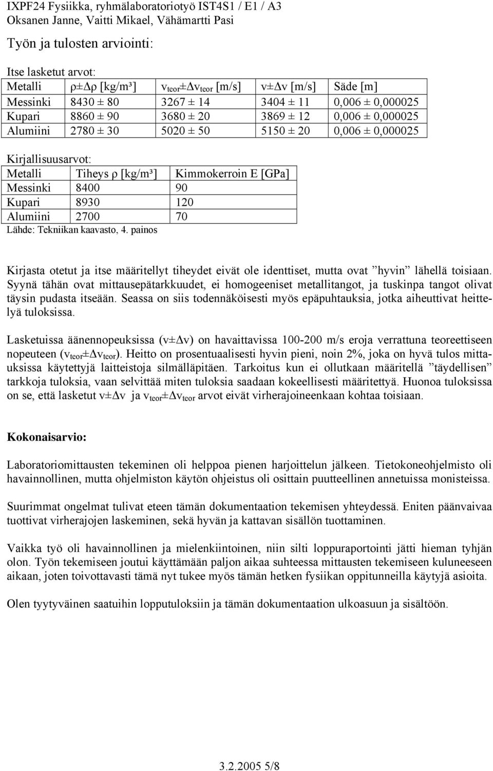 Kiokerroin E [GPa] Meinki 8400 90 Kupari 890 120 Aluiini 2700 70 Lähde: Tekniikan kaavato, 4. paino Kirjata otetut ja ite ääritellyt tiheydet eivät ole identtiet, utta ovat hyvin lähellä toiiaan.