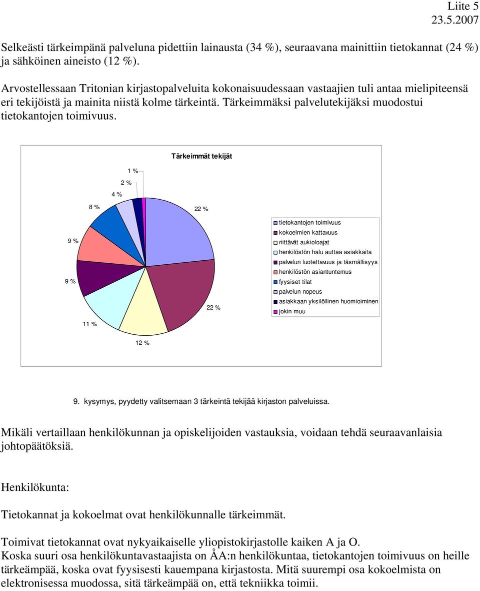 Tärkeimmäksi palvelutekijäksi muodostui tietokantojen toimivuus.