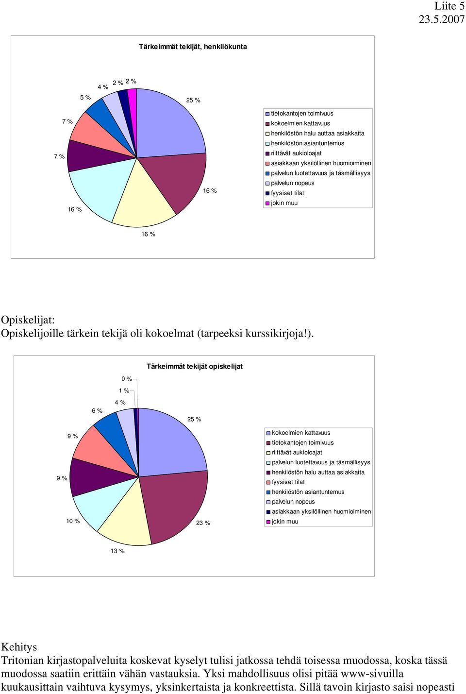 kurssikirjoja!).