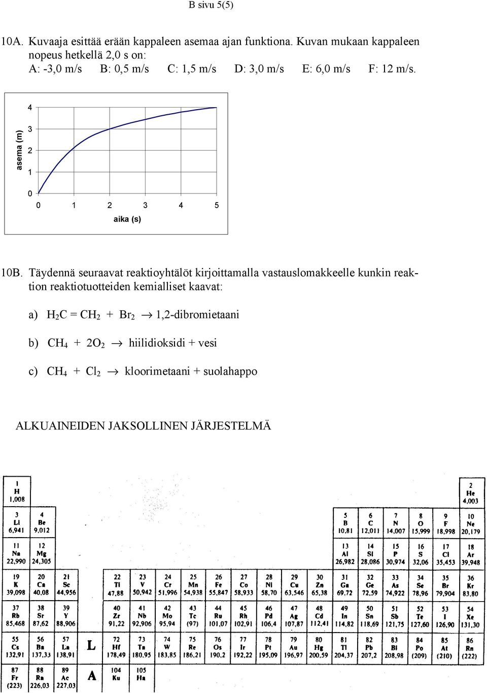 asema (m) 4 3 2 1 0 0 1 2 3 4 5 aika (s) 10B.