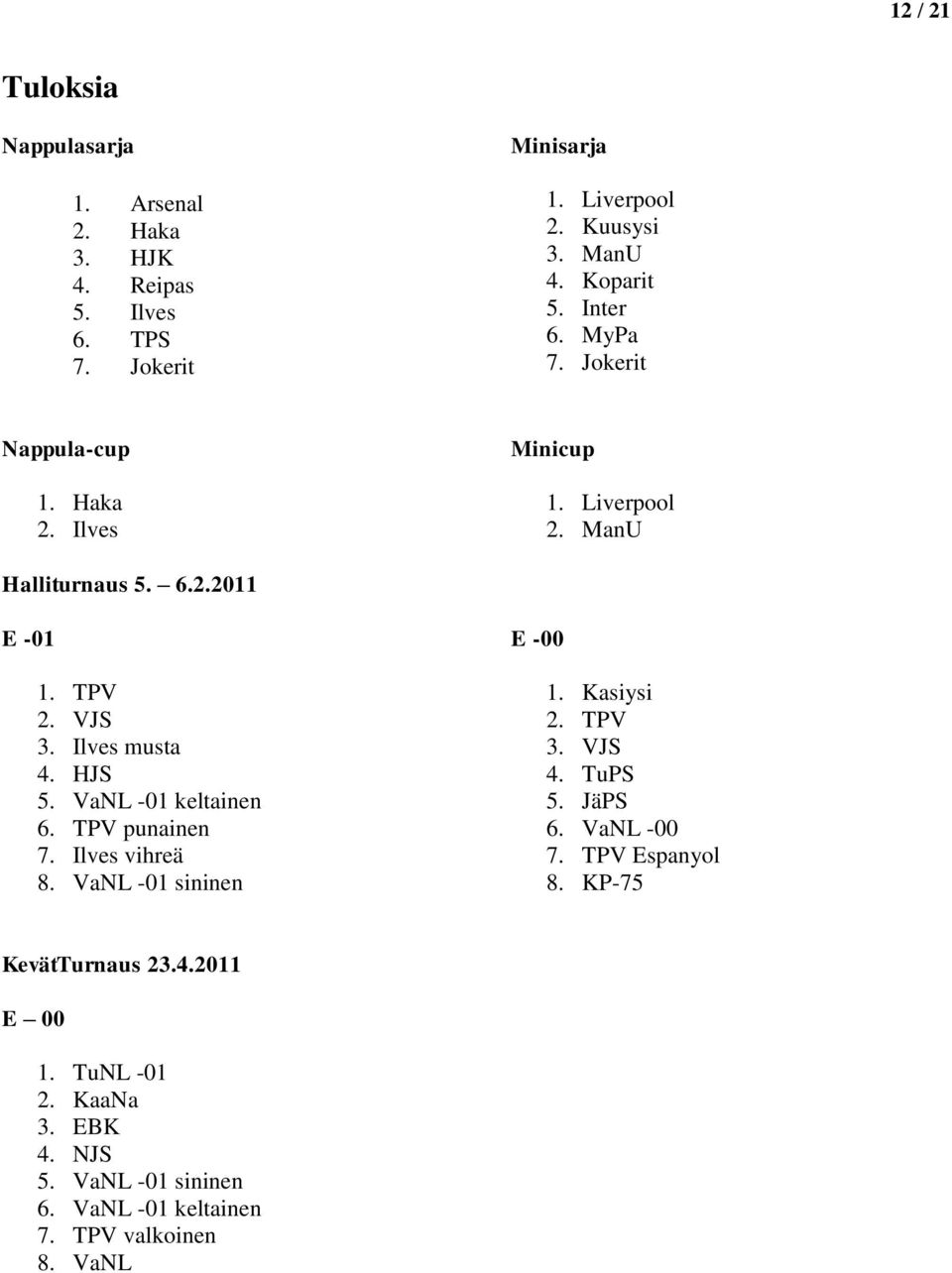 Ilves musta 4. HJS 5. VaNL -01 keltainen 6. TPV punainen 7. Ilves vihreä 8. VaNL -01 sininen E -00 1. Kasiysi 2. TPV 3. VJS 4. TuPS 5. JäPS 6.