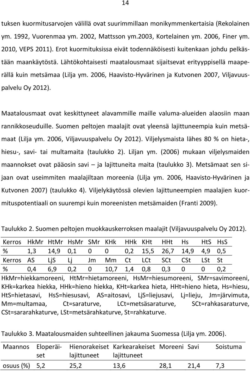 2006, Haavisto-Hyvärinen ja Kutvonen 2007, Viljavuuspalvelu Oy 2012). Maatalousmaat ovat keskittyneet alavammille maille valuma-alueiden alaosiin maan rannikkoseuduille.