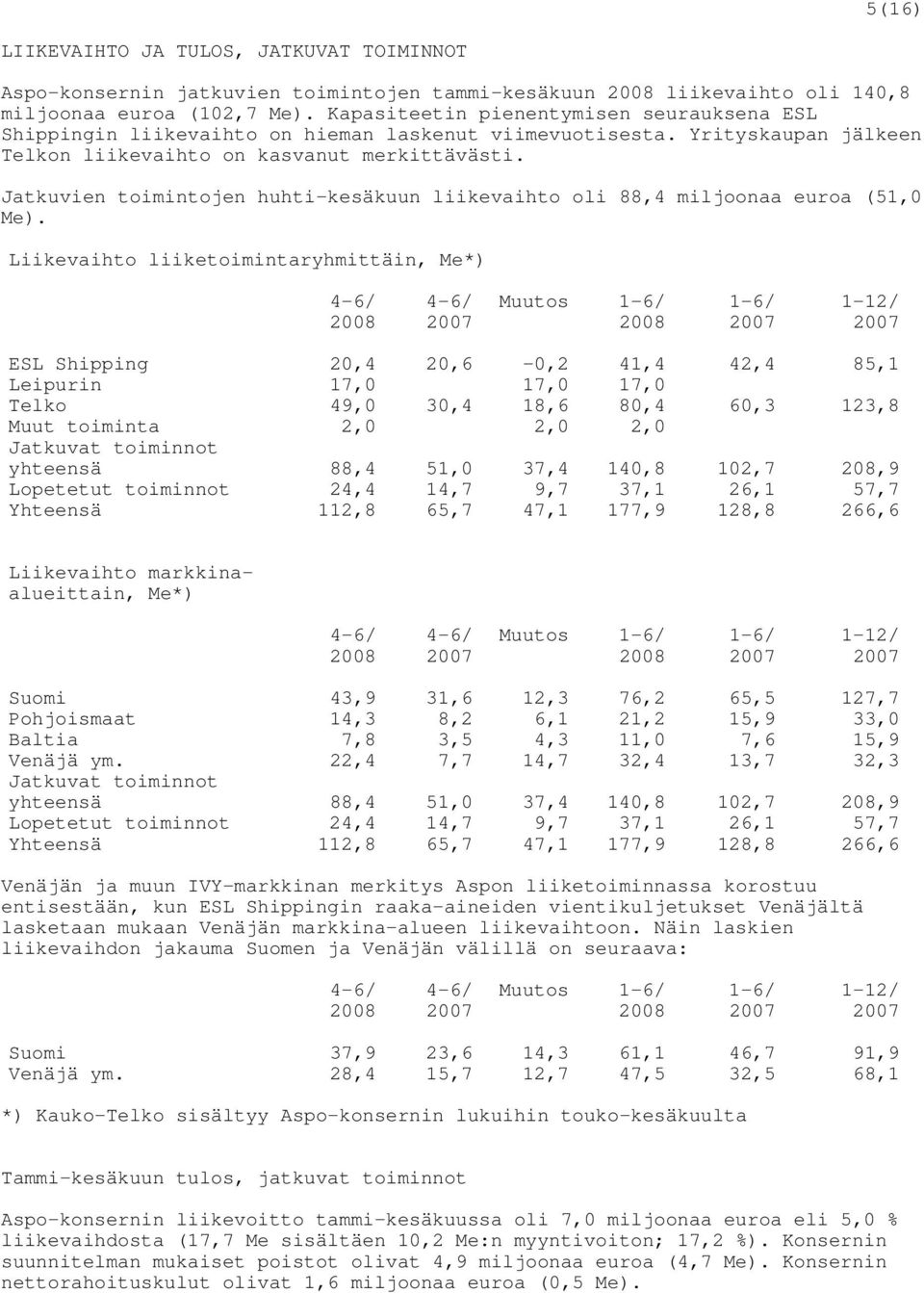 Jatkuvien toimintojen huhti-kesäkuun liikevaihto oli 88,4 miljoonaa euroa (51,0 Me).