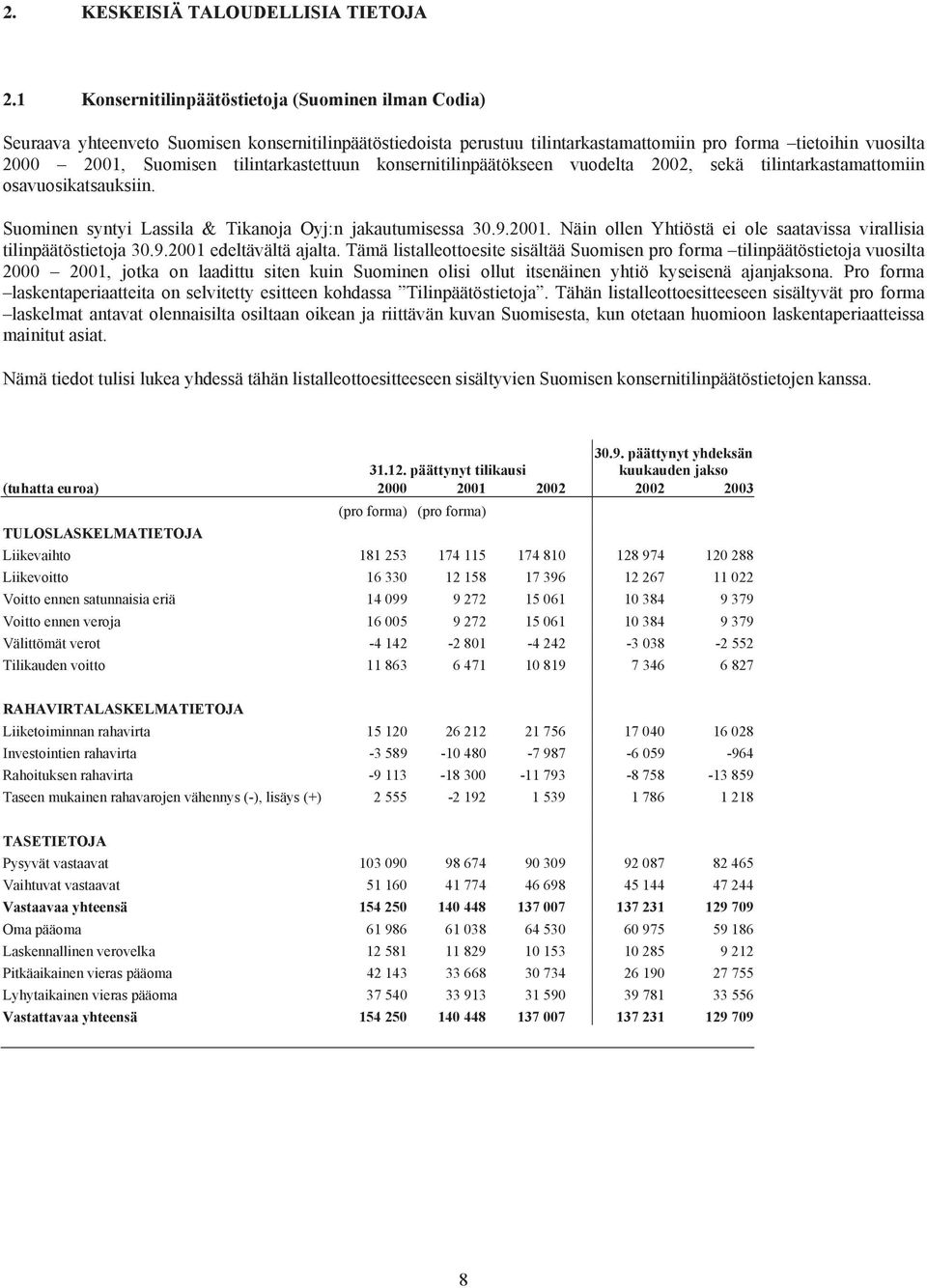 tilintarkastettuun konsernitilinpäätökseen vuodelta 2002, sekä tilintarkastamattomiin osavuosikatsauksiin. Suominen syntyi Lassila & Tikanoja Oyj:n jakautumisessa 30.9.2001.
