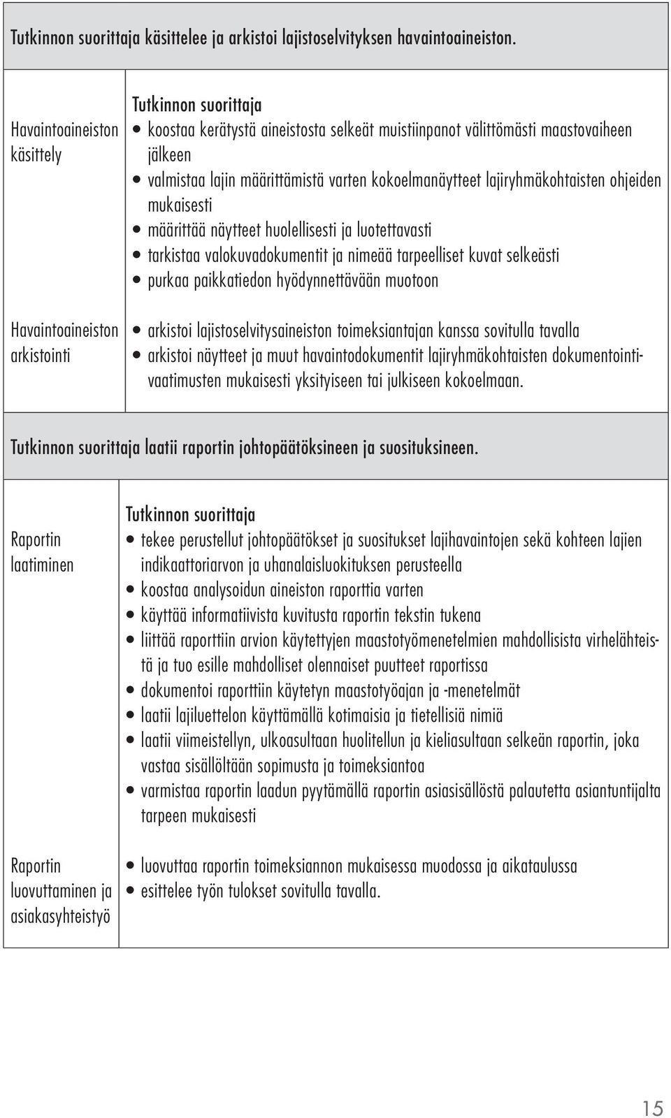 lajiryhmäkohtaisten ohjeiden mukaisesti määrittää näytteet huolellisesti ja luotettavasti tarkistaa valokuvadokumentit ja nimeää tarpeelliset kuvat selkeästi purkaa paikkatiedon hyödynnettävään