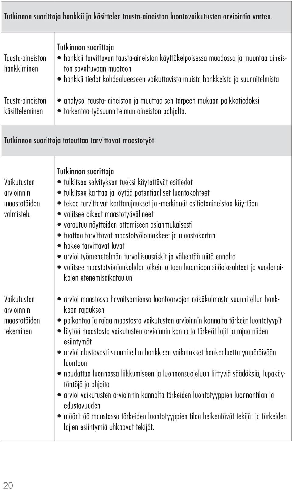 vaikuttavista muista hankkeista ja suunnitelmista analysoi tausta- aineiston ja muuttaa sen tarpeen mukaan paikkatiedoksi tarkentaa työsuunnitelman aineiston pohjalta.