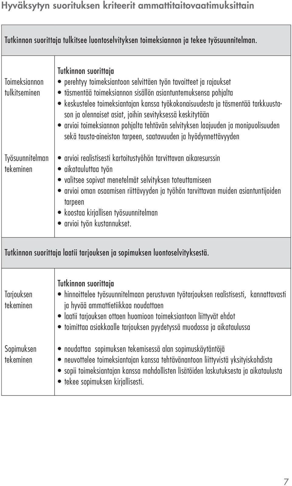 toimeksiantajan kanssa työkokonaisuudesta ja täsmentää tarkkuustason ja olennaiset asiat, joihin sevityksessä keskitytään arvioi toimeksiannon pohjalta tehtävän selvityksen laajuuden ja