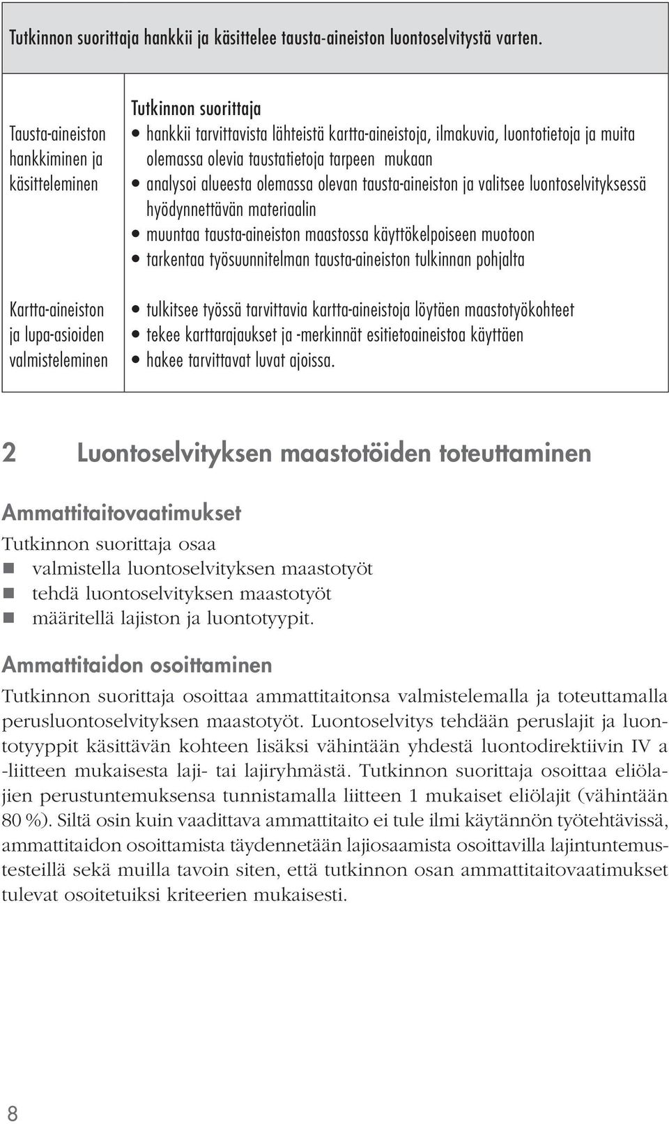 taustatietoja tarpeen mukaan analysoi alueesta olemassa olevan tausta-aineiston ja valitsee luontoselvityksessä hyödynnettävän materiaalin muuntaa tausta-aineiston maastossa käyttökelpoiseen muotoon