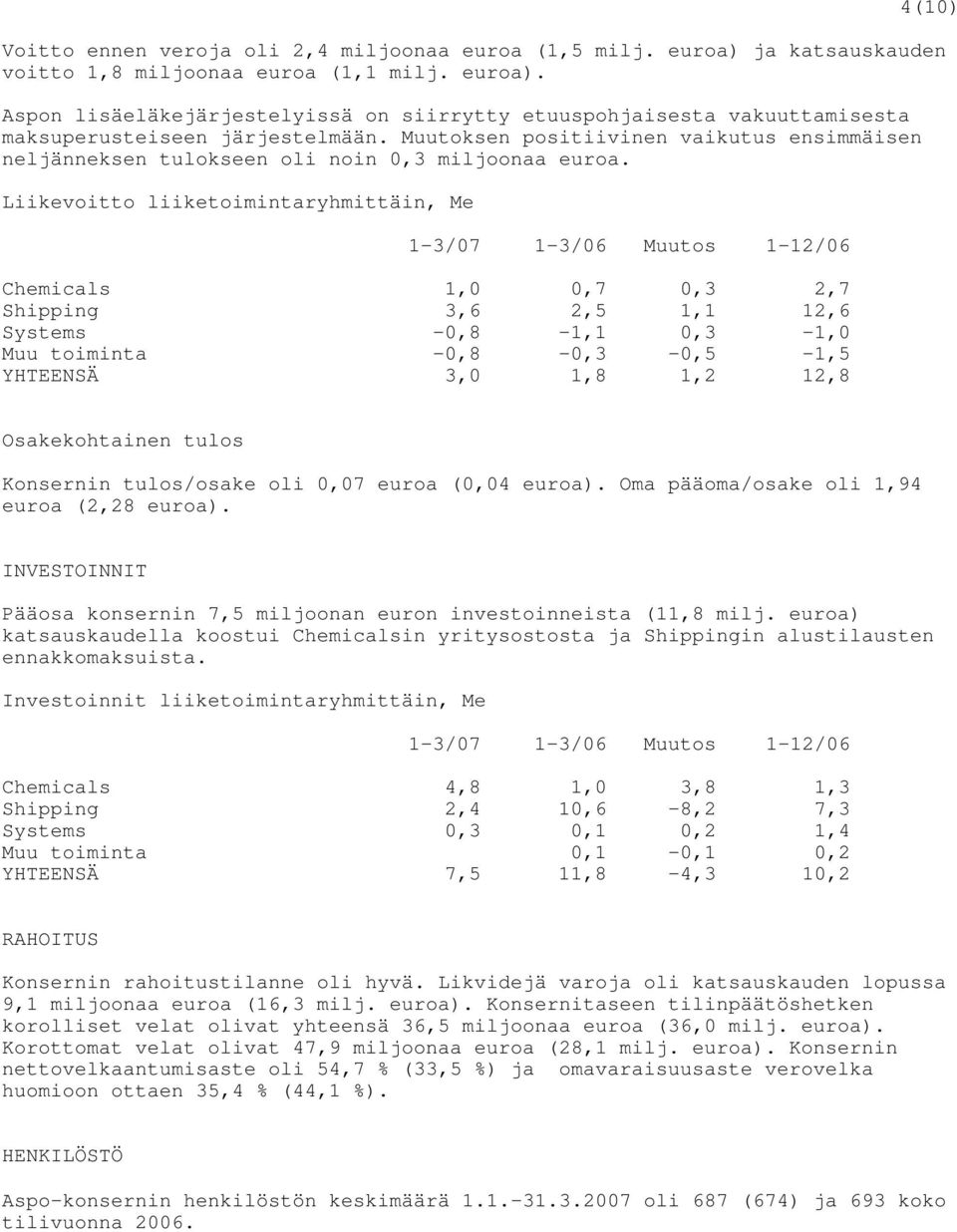 Liikevoitto liiketoimintaryhmittäin, Me 1-3/07 1-3/06 Muutos 1-12/06 Chemicals 1,0 0,7 0,3 2,7 Shipping 3,6 2,5 1,1 12,6 Systems -0,8-1,1 0,3-1,0 Muu toiminta -0,8-0,3-0,5-1,5 YHTEENSÄ 3,0 1,8 1,2