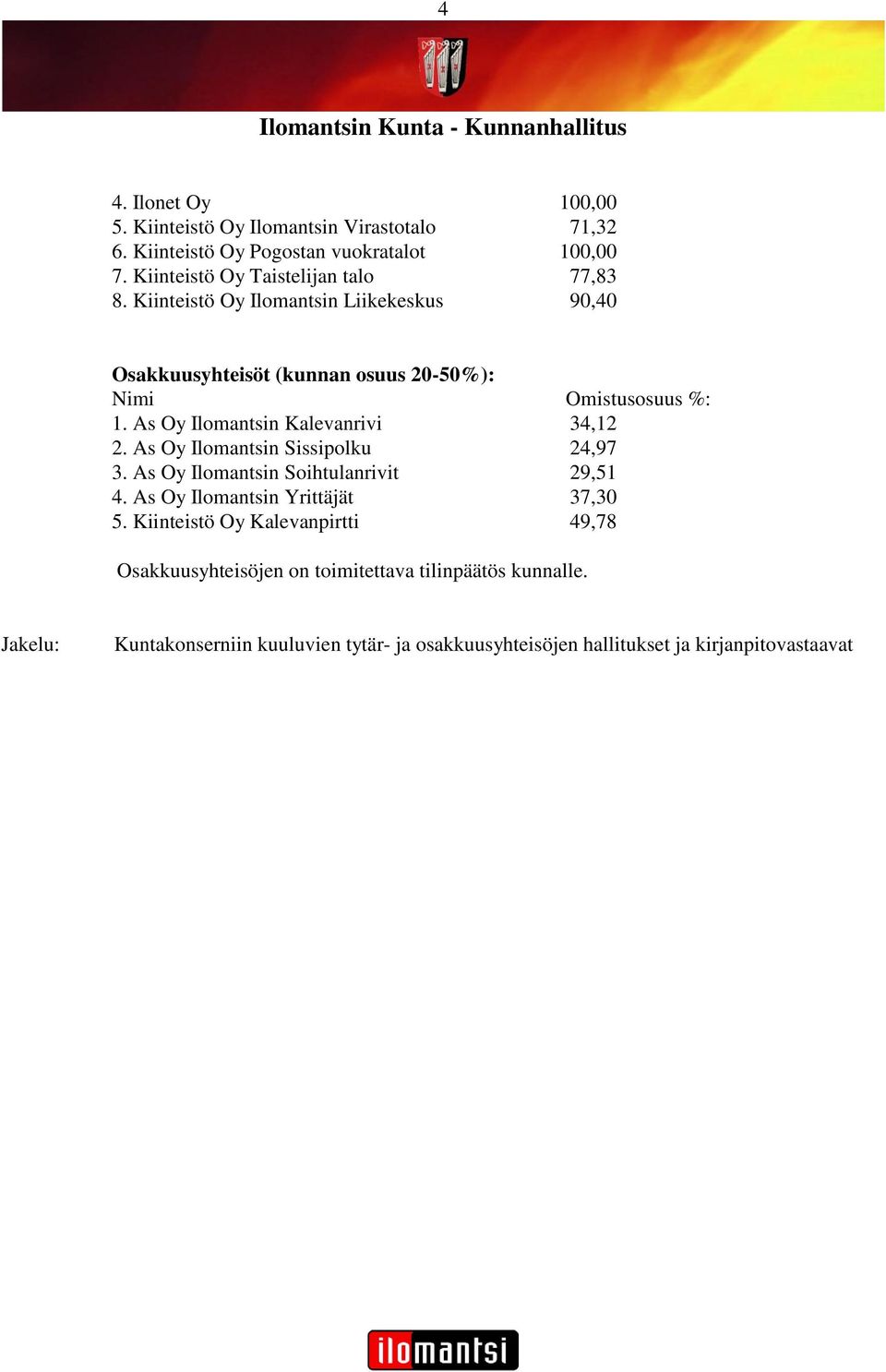 As Oy Ilomantsin Kalevanrivi 34,12 2. As Oy Ilomantsin Sissipolku 24,97 3. As Oy Ilomantsin Soihtulanrivit 29,51 4. As Oy Ilomantsin Yrittäjät 37,30 5.