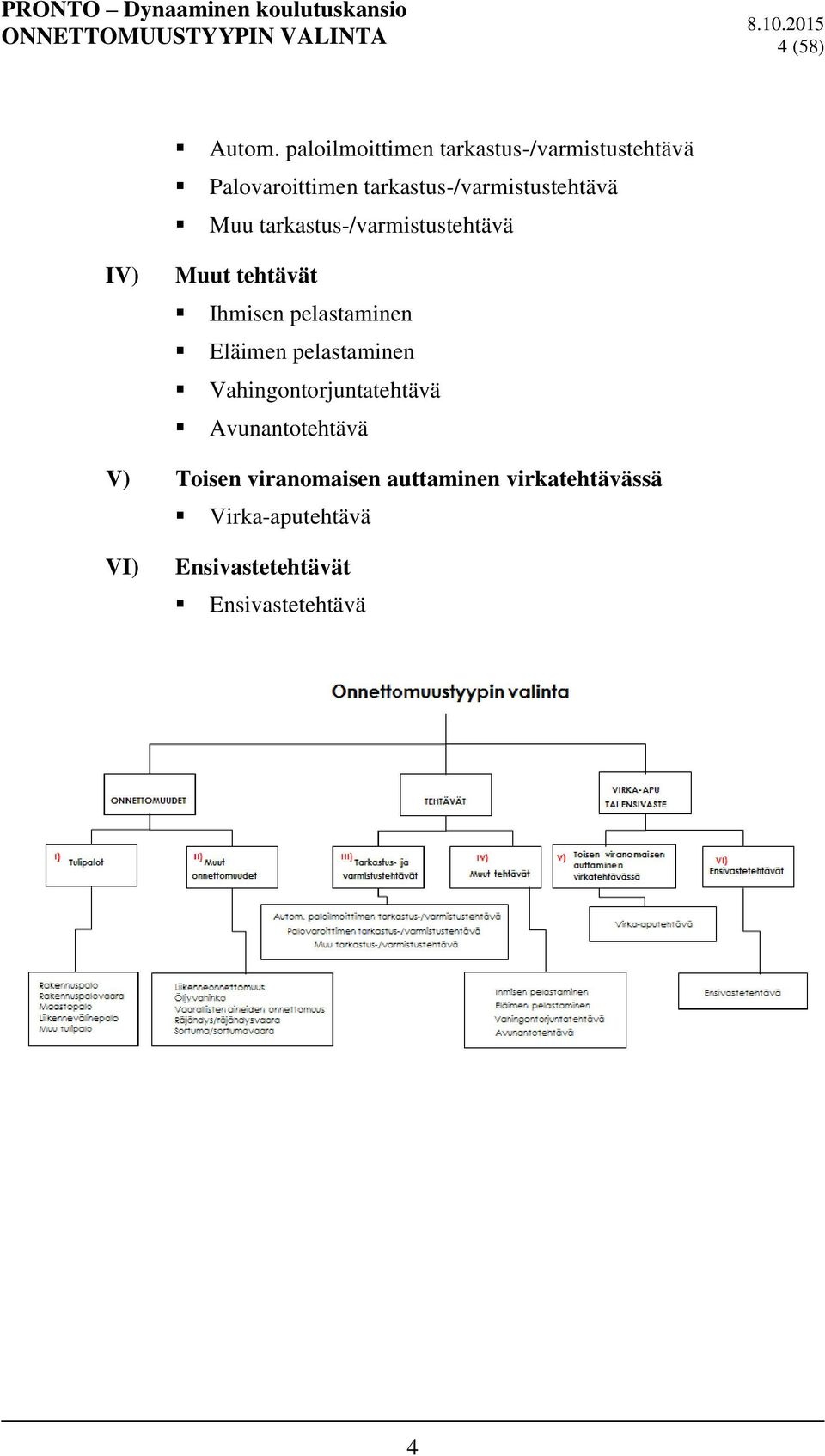 tarkastus-/varmistustehtävä Muu tarkastus-/varmistustehtävä IV) Muut tehtävät Ihmisen