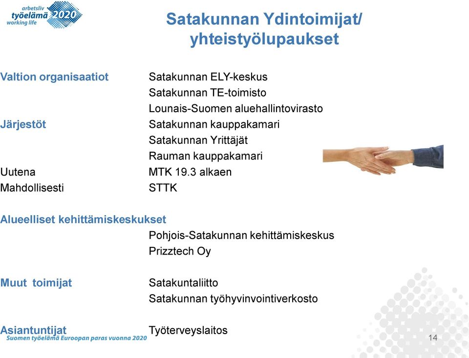 Yrittäjät Rauman kauppakamari MTK 19.