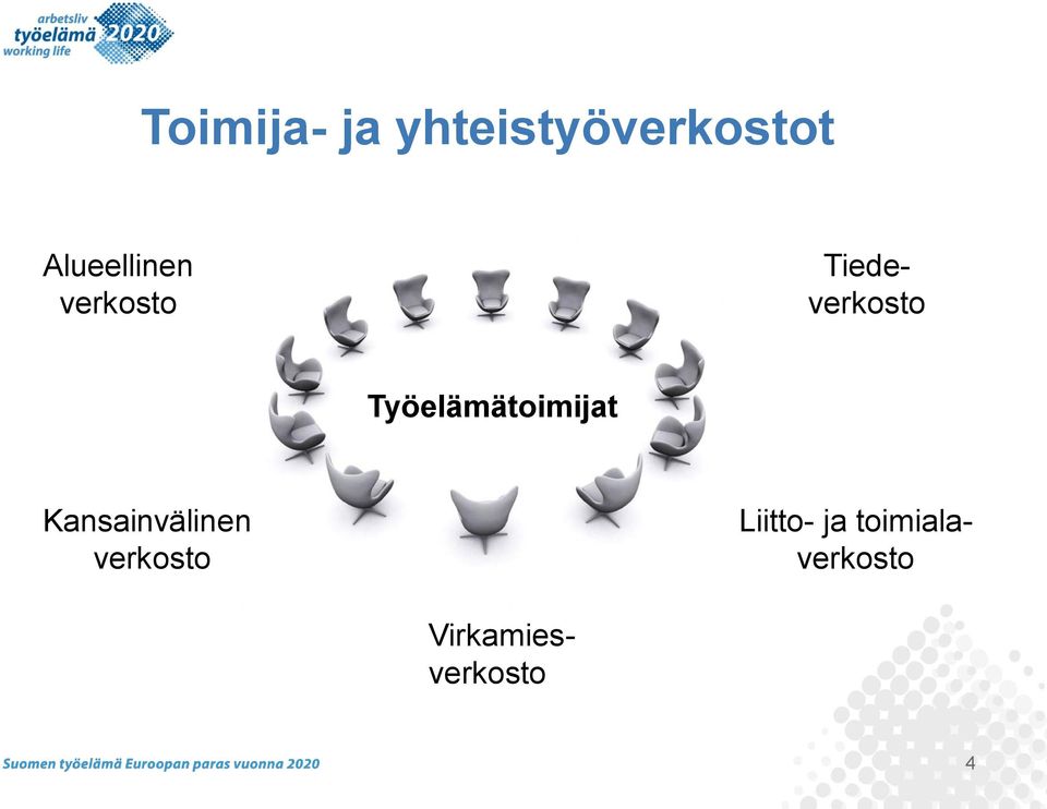 Työelämätoimijat Kansainvälinen