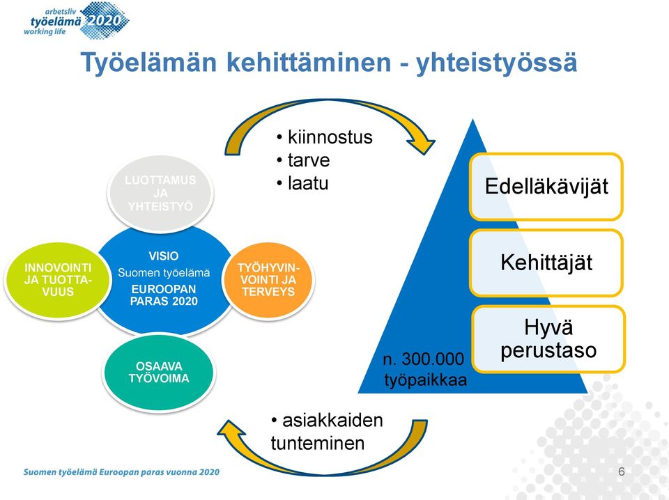 Suomen työelämä EUROOPAN PARAS 2020 OSAAVA TYÖVOIMA TYÖHYVIN- VOINTI