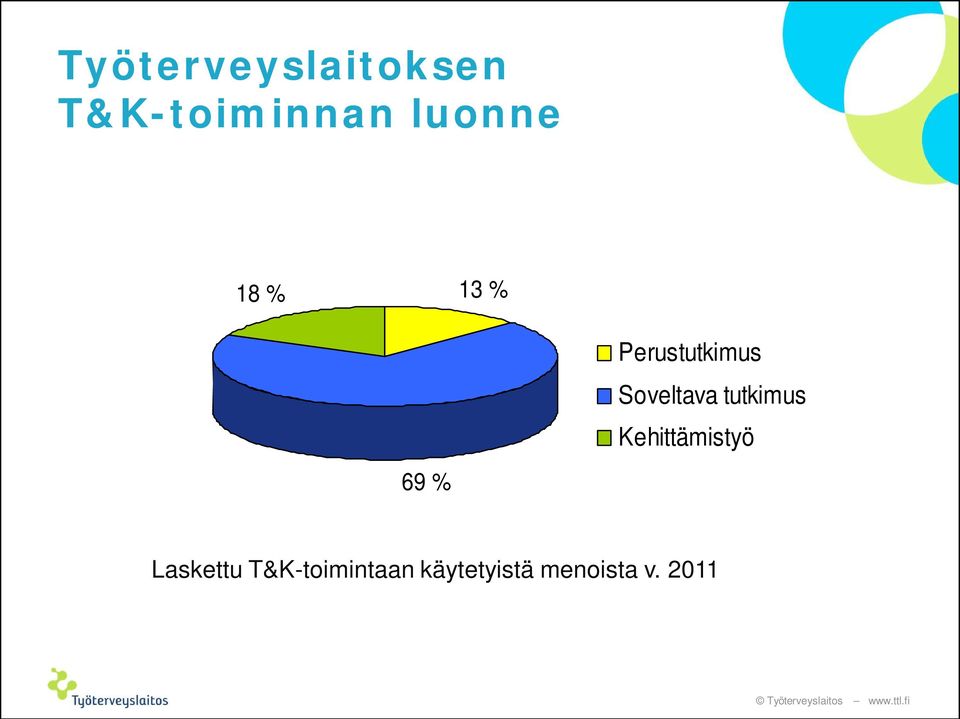 Soveltava tutkimus Kehittämistyö