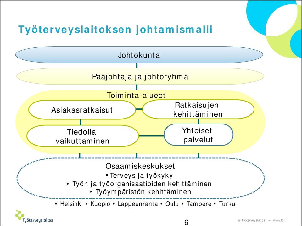 Yhteiset palvelut Osaamiskeskukset Terveys ja työkyky Työn ja