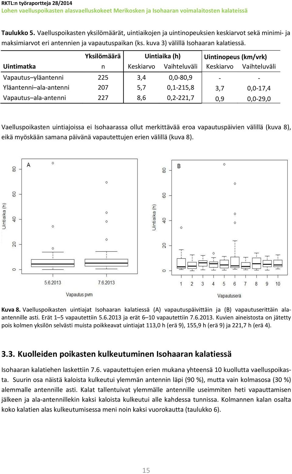 0,0-17,4 Vapautus ala-antenni 227 8,6 0,2-221,7 0,9 0,0-29,0 Vaelluspoikasten uintiajoissa ei Isohaarassa ollut merkittävää eroa vapautuspäivien välillä (kuva 8), eikä myöskään samana päivänä