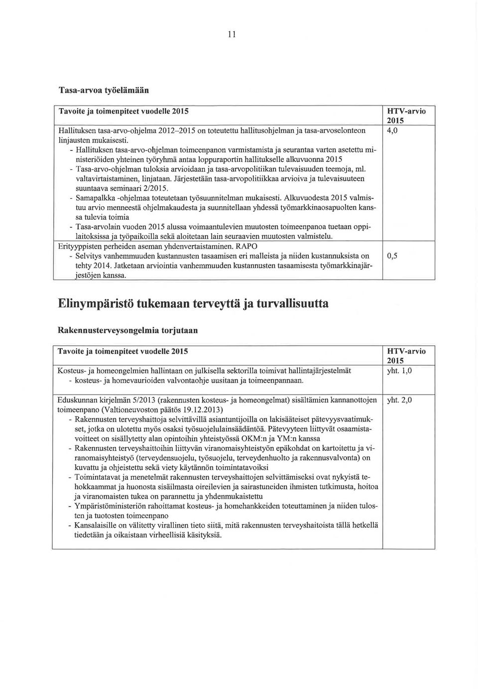 arvioidaan ja tasa-arvopolitiikan tulevaisuuden teemoja, ml. valtavirtaistaminen, linjataan. Järjestetään tasa-arvopolitiikkaa arvioiva ja tulevaisuuteen suuntaava seminaari 2/.