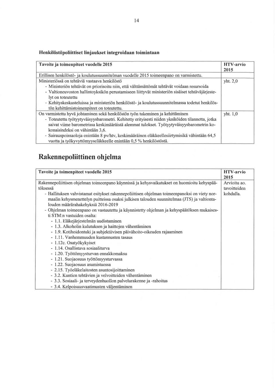 2,0 - Ministeriön tehtävät on priorisoitu niin, että välttämättömät tehtävät voidaan resursoida - Valtioneuvoston hallintoyksikön perustamiseen liittyvät ministeriön sisäiset tehtäväjärjestelyt on