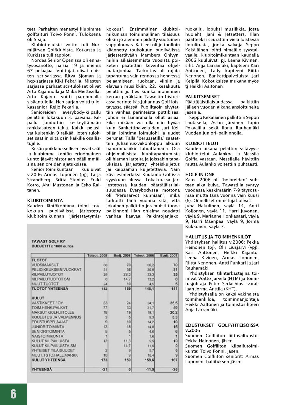 Miesten sarjassa parhaat scr-tulokset olivat Arto Kajannolla ja Miika Miettisellä. Arto Kajanto voitti paremmalla sisääntulolla. Hcp-sarjan voitti tulokasseniori Reijo Pekarila.