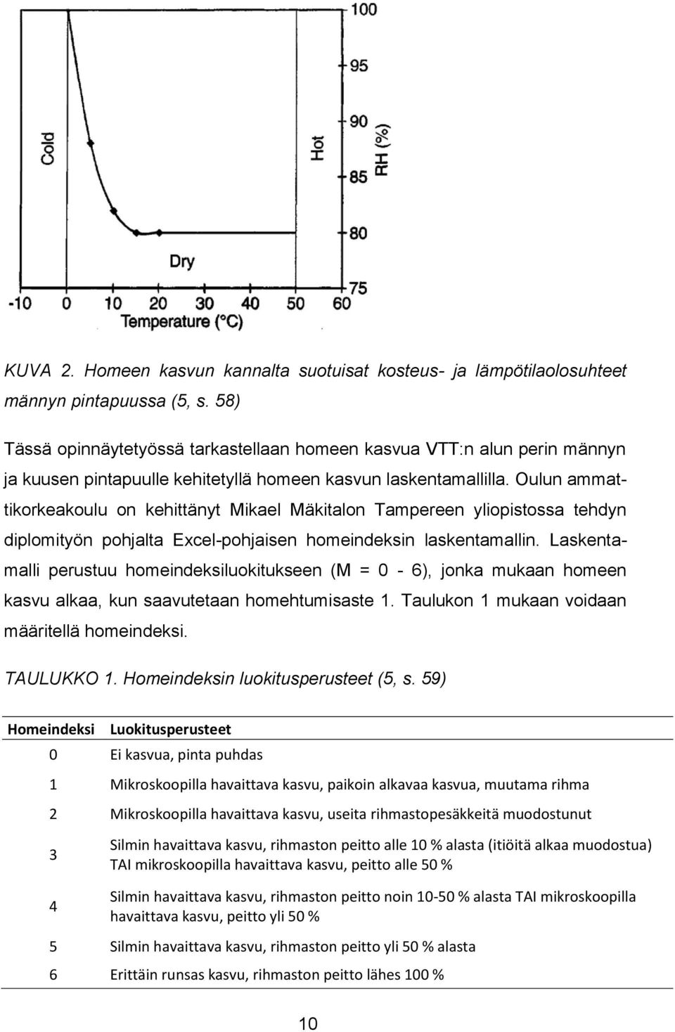 Oulun ammattikorkeakoulu on kehittänyt Mikael Mäkitalon Tampereen yliopistossa tehdyn diplomityön pohjalta Excel-pohjaisen homeindeksin laskentamallin.