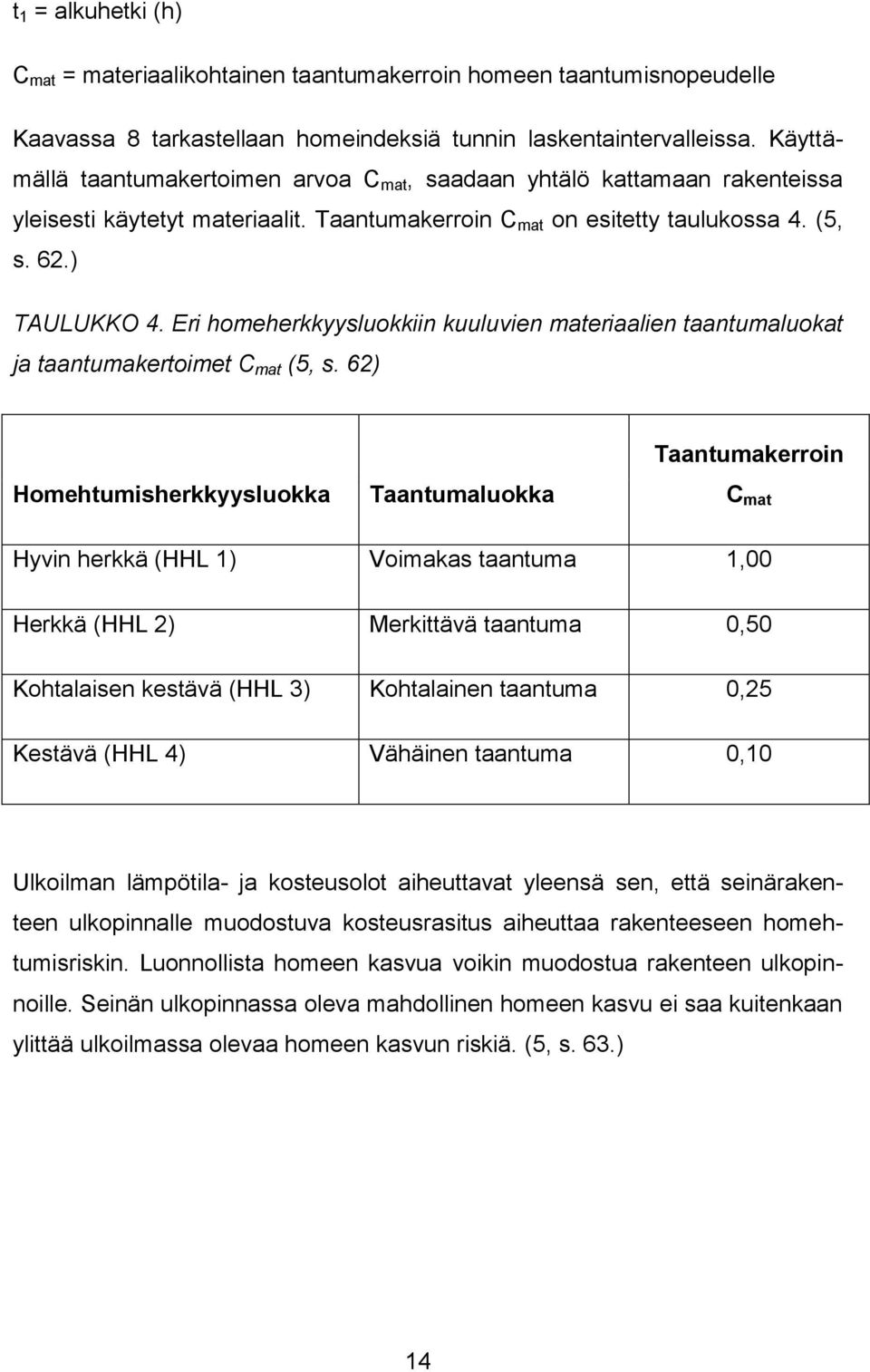 Eri homeherkkyysluokkiin kuuluvien materiaalien taantumaluokat ja taantumakertoimet C mat (5, s.