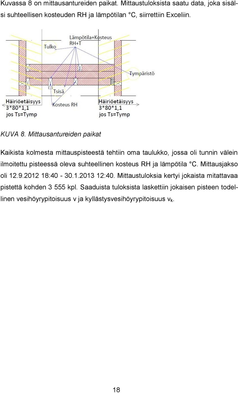 Mittausantureiden paikat Kaikista kolmesta mittauspisteestä tehtiin oma taulukko, jossa oli tunnin välein ilmoitettu pisteessä oleva