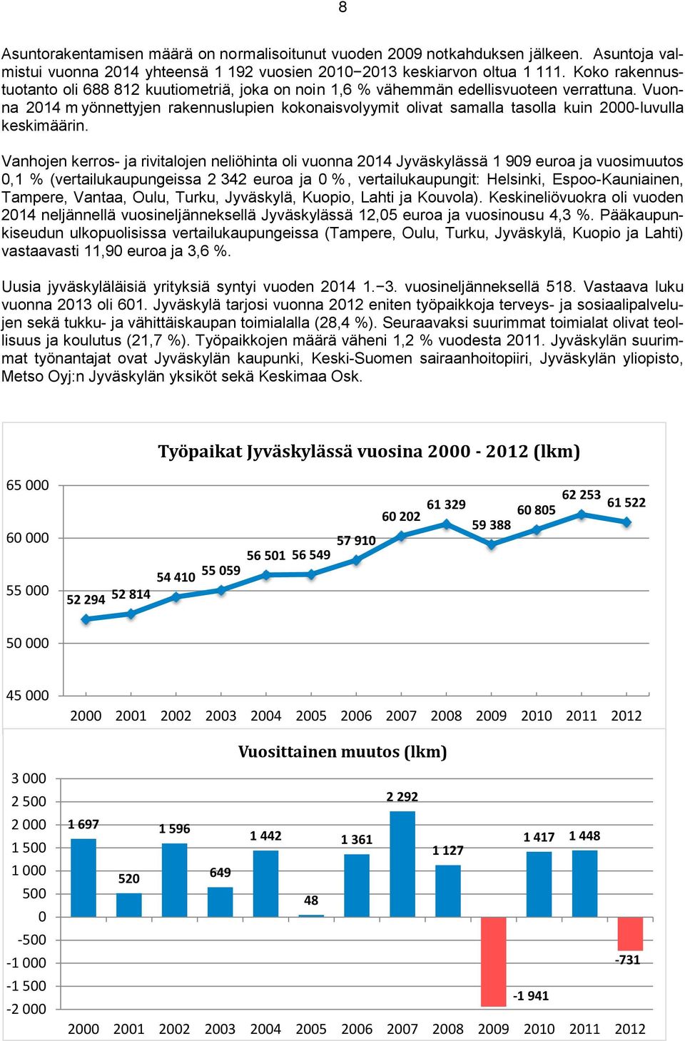 Vuonna 2014 m yönnettyjen rakennuslupien kokonaisvolyymit olivat samalla tasolla kuin 2000-luvulla keskimäärin.