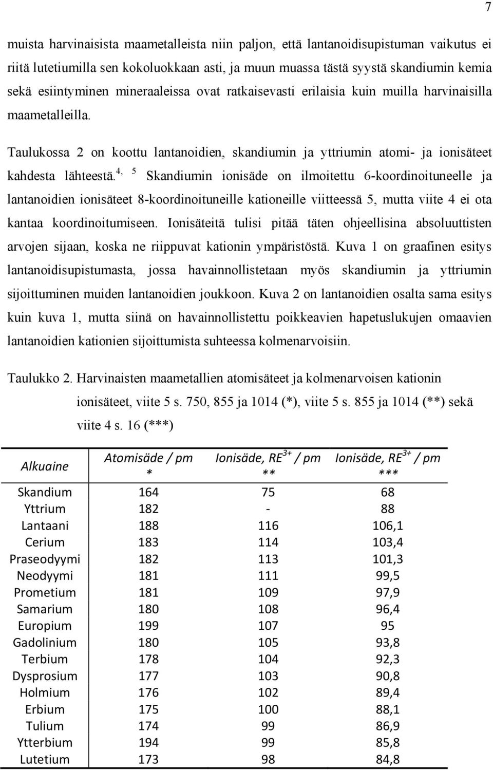 4, 5 Skandiumin ionisäde on ilmoitettu 6-koordinoituneelle ja lantanoidien ionisäteet 8-koordinoituneille kationeille viitteessä 5, mutta viite 4 ei ota kantaa koordinoitumiseen.