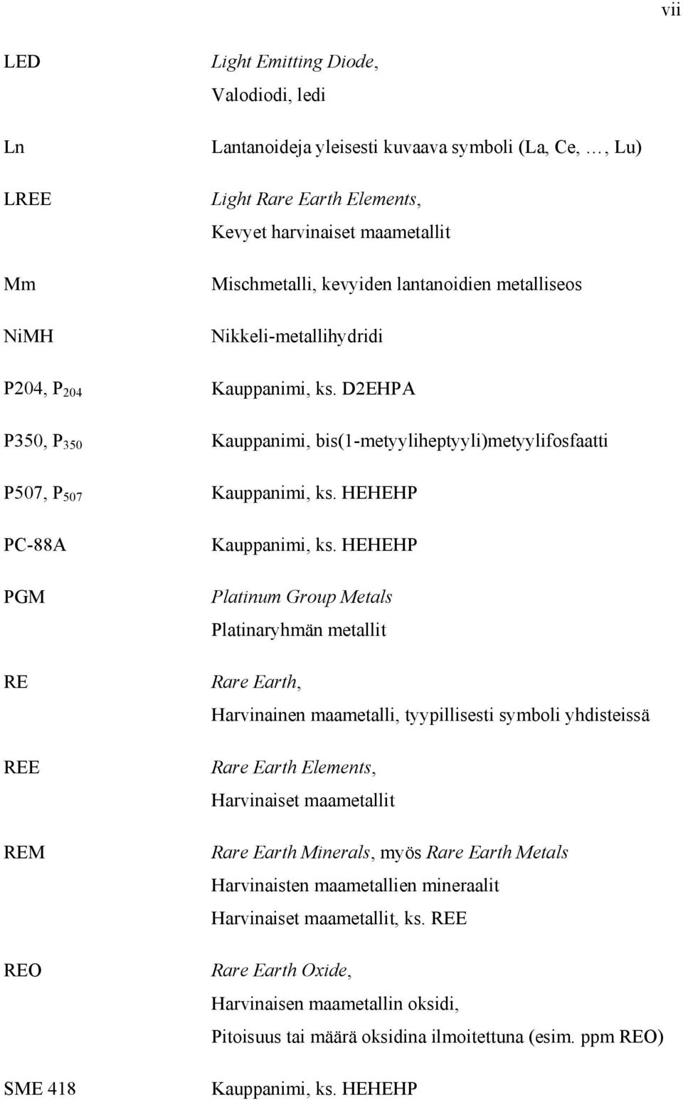 HEHEHP PC-88A PGM RE REE REM REO SME 418 Kauppanimi, ks.