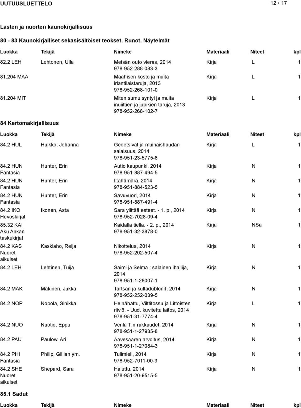 2 HUL Hulkko, Johanna Geoetsivät ja muinaishaudan L salaisuus, 204 978-95-23-5775-8 84.2 HU Fantasia 84.2 HU Fantasia 84.2 HU Fantasia 84.2 IKO Hevoskirjat 85.32 KI ku nkan taskukirjat 84.