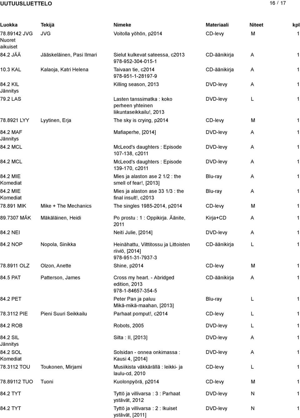 , 203 78.892 LYY Lyytinen, Erja The sky is crying, p204 CD-levy M 84.2 MF Jännitys Mafiaperhe, [204] DVD-levy 84.2 MCL McLeod's daughters : Episode DVD-levy 07-38, c20 84.