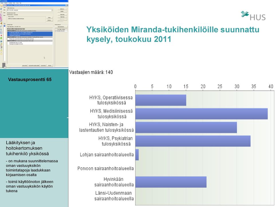 Lääkityksen ja hoitokertomuksen tukihenkilö yksikössä - on mukana suunnittelemassa oman