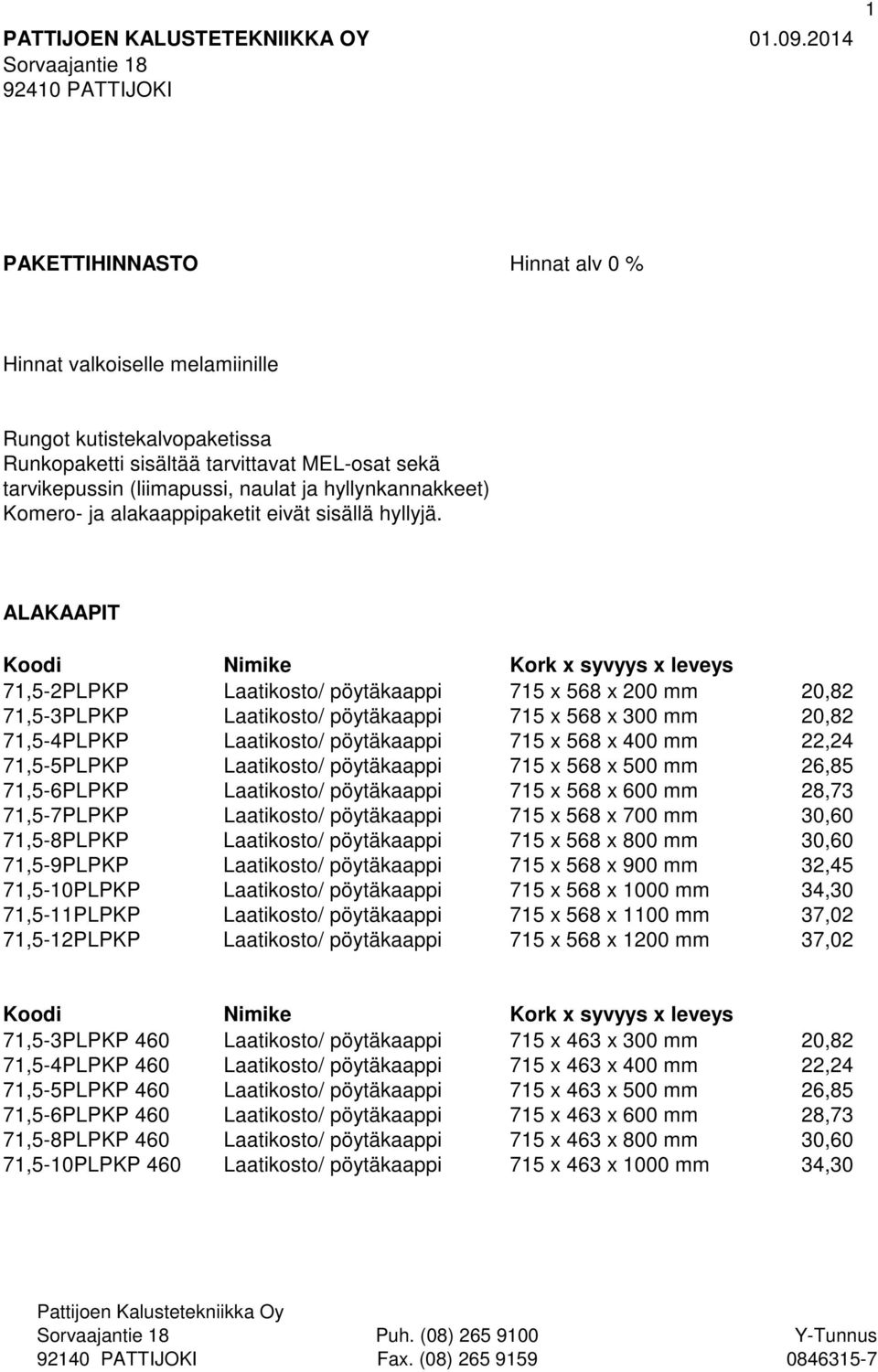 hyllynkannakkeet) Komero- ja alakaappipaketit eivät sisällä hyllyjä.