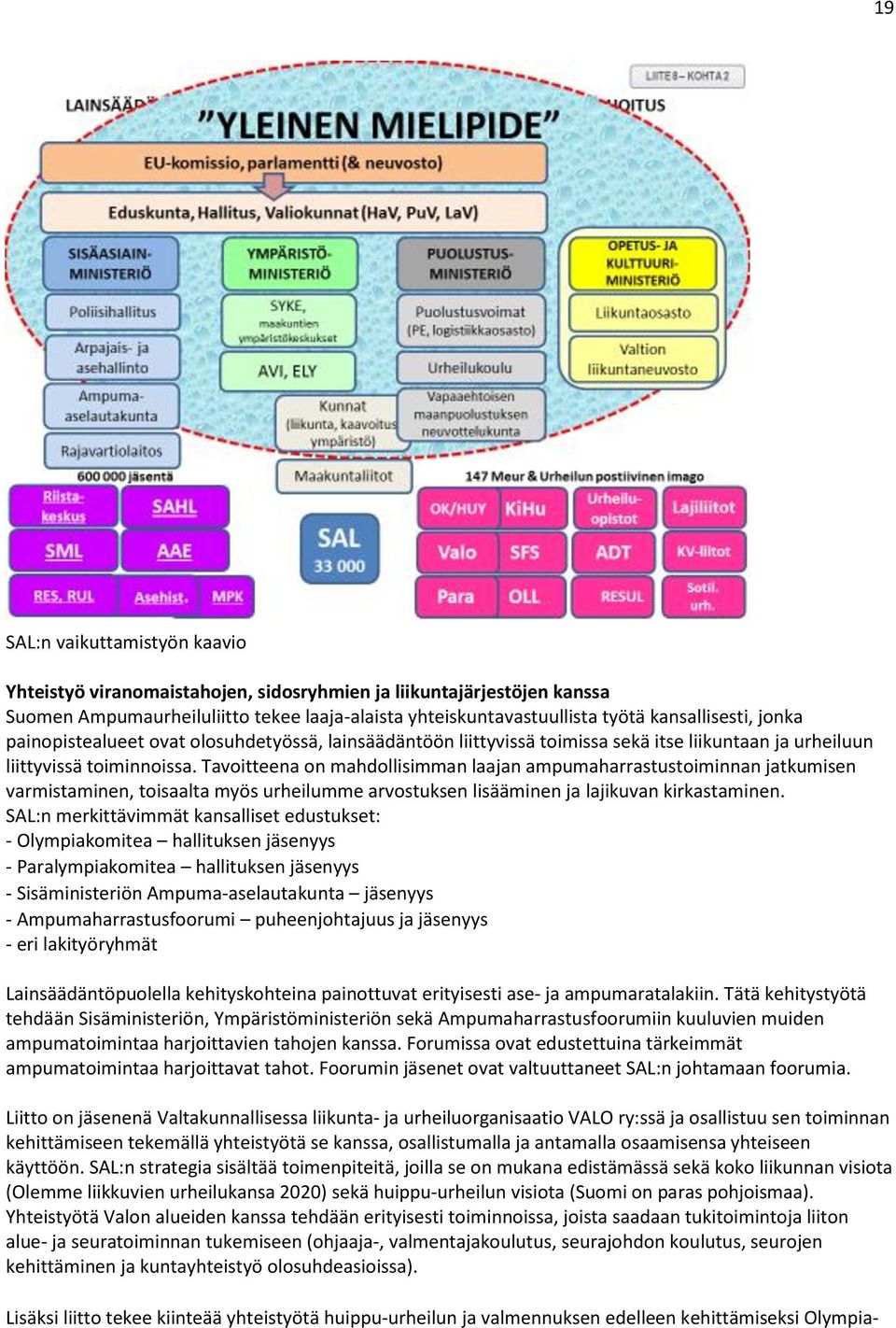 Tavoitteena on mahdollisimman laajan ampumaharrastustoiminnan jatkumisen varmistaminen, toisaalta myös urheilumme arvostuksen lisääminen ja lajikuvan kirkastaminen.