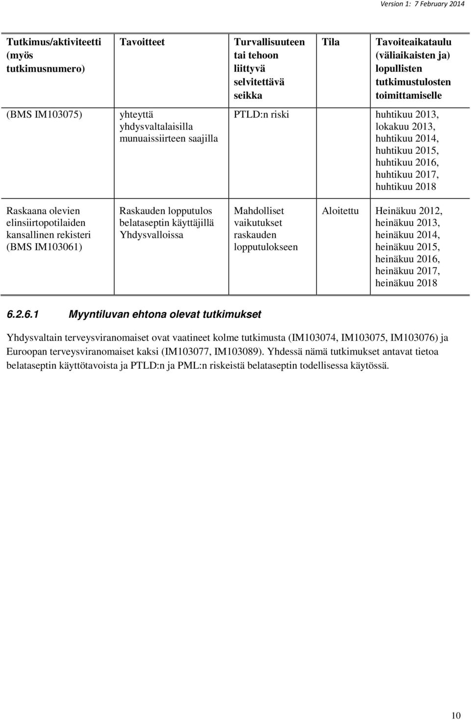 Raskaana olevien elinsiirtopotilaiden kansallinen rekisteri (BMS IM103061) Raskauden lopputulos belataseptin käyttäjillä Yhdysvalloissa Mahdolliset vaikutukset raskauden lopputulokseen Aloitettu