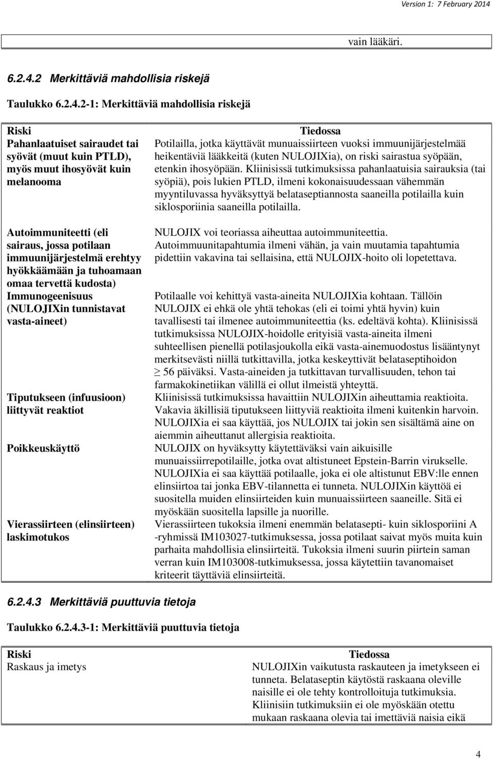 2-1: Merkittäviä mahdollisia riskejä Riski Pahanlaatuiset sairaudet tai syövät (muut kuin PTLD), myös muut ihosyövät kuin melanooma Autoimmuniteetti (eli sairaus, jossa potilaan immuunijärjestelmä