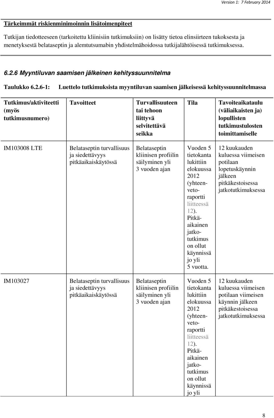 6 Myyntiluvan saamisen jälkeinen kehityssuunnitelma Taulukko 6.2.