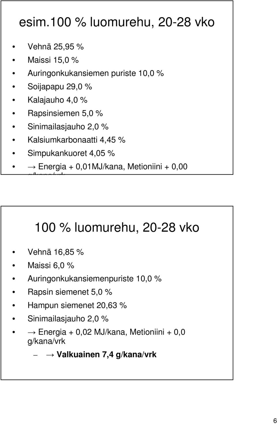 + 0,00 g/kana/vrk 100 % luomurehu, 20-28 vko Vehnä 16,85 % Maissi 6,0 % Auringonkukansiemenpuriste 10,0 % Rapsin siemenet 5,0