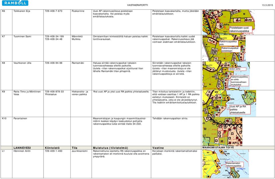 Rakennusoikeus jää voimaan sisämaan emätilataulukkoon. K8 Vauhkonen Ulla 729-408-94-98 Rantamäki Haluaa siirtää rakennuspaikat takaisin luonnosvaiheessa olleille paikoille.