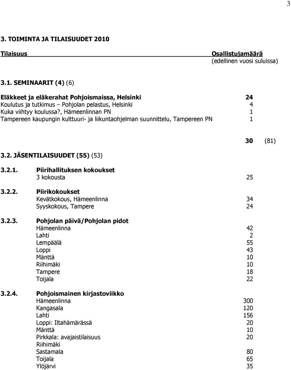 2.3. Pohjolan päivä/pohjolan pidot Hämeenlinna 42