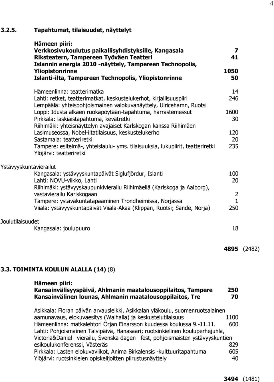 Technopolis, Yliopistonrinne 1050 Islanti-ilta, Tampereen Technopolis, Yliopistonrinne 50 Hämeenlinna: teatterimatka 14 Lahti: retket, teatterimatkat, keskustelukerhot, kirjallisuuspiiri 246