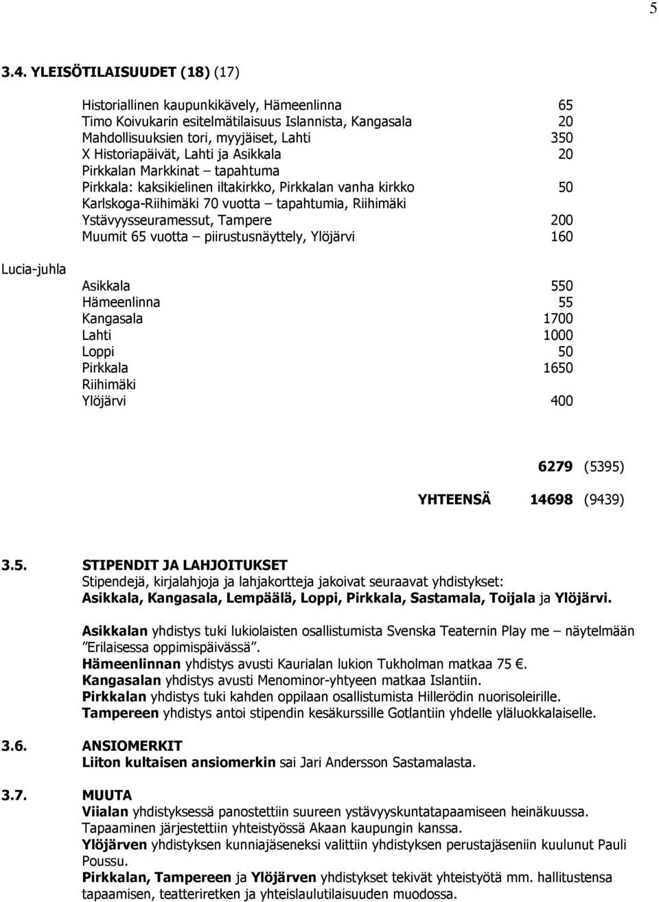Lahti ja Asikkala 20 Pirkkalan Markkinat tapahtuma Pirkkala: kaksikielinen iltakirkko, Pirkkalan vanha kirkko 50 Karlskoga-Riihimäki 70 vuotta tapahtumia, Riihimäki Ystävyysseuramessut, Tampere 200