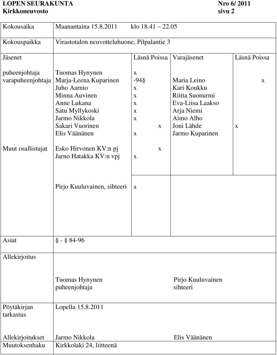 Auvinen Anne Lukana Satu Myllykoski Jarmo Nikkola Sakari Vuorinen Elis Väänänen -94 Maria Leino Kari Koukku Riitta Suonurmi Eva-Liisa Laakso Arja Niemi Aimo Alho Joni Lähde Jarmo Kuparinen Muut
